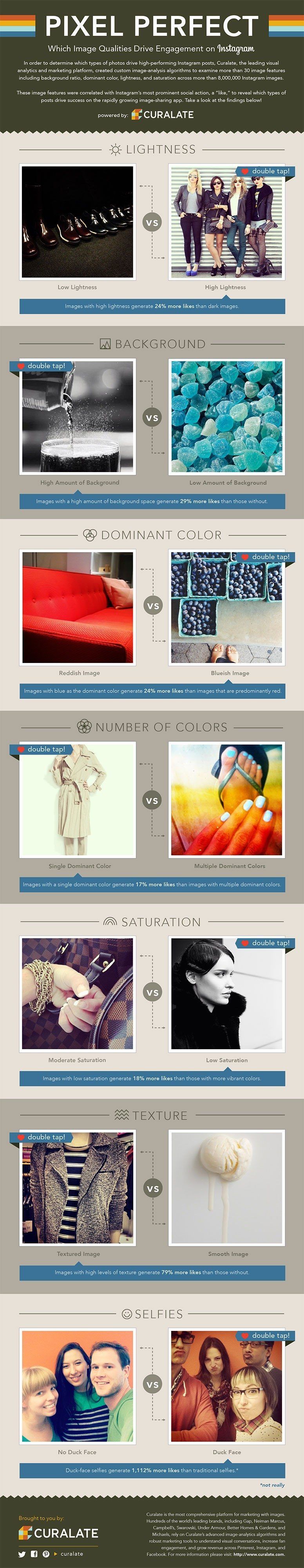 Curalate infographic Instagram